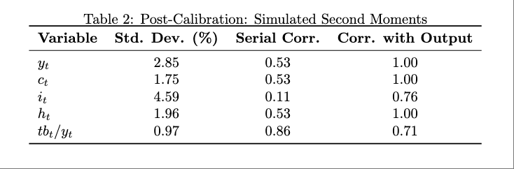 Table 2