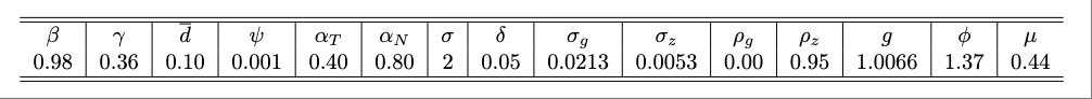 Table 1